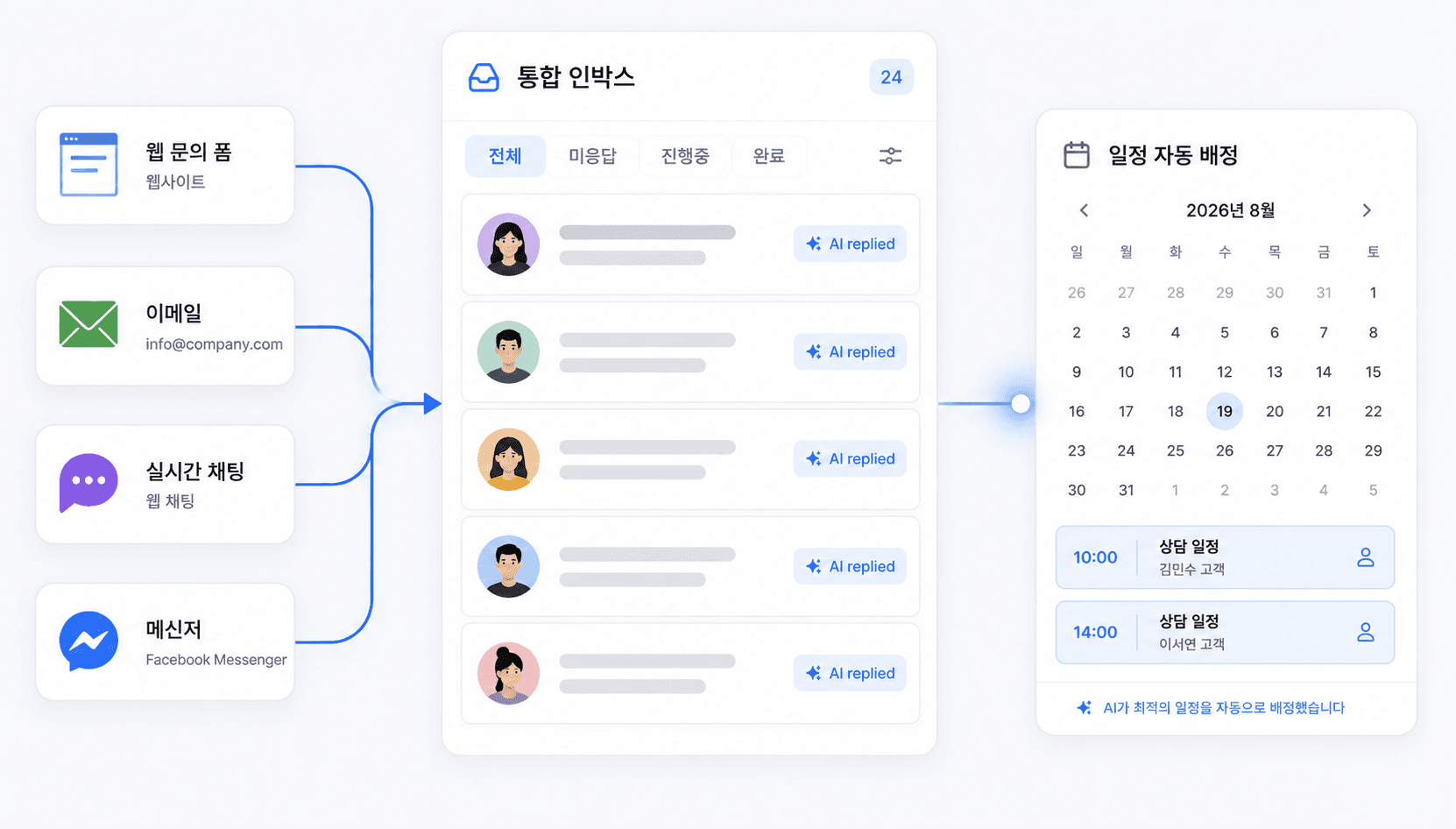 리드 수집 · 자동 응대 파이프라인
