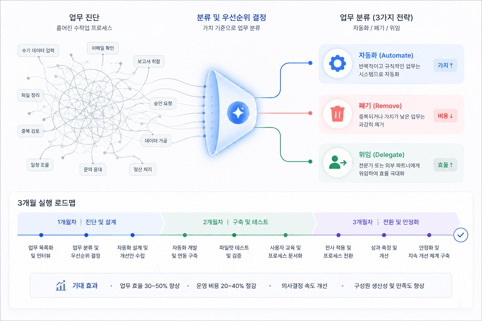 플랫폼 운영 리엔지니어링